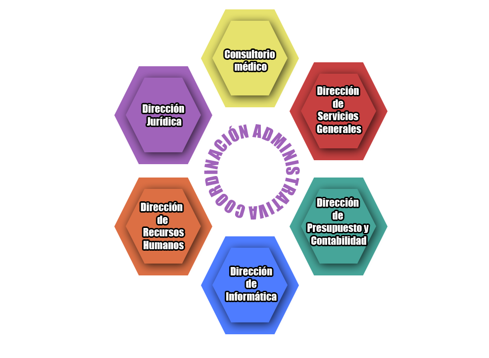 coordinacion_administrativa